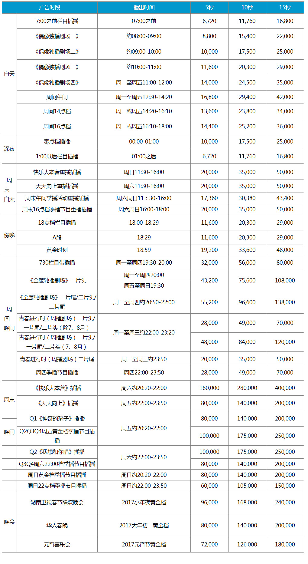 2018年湖南卫视刊例价钱表