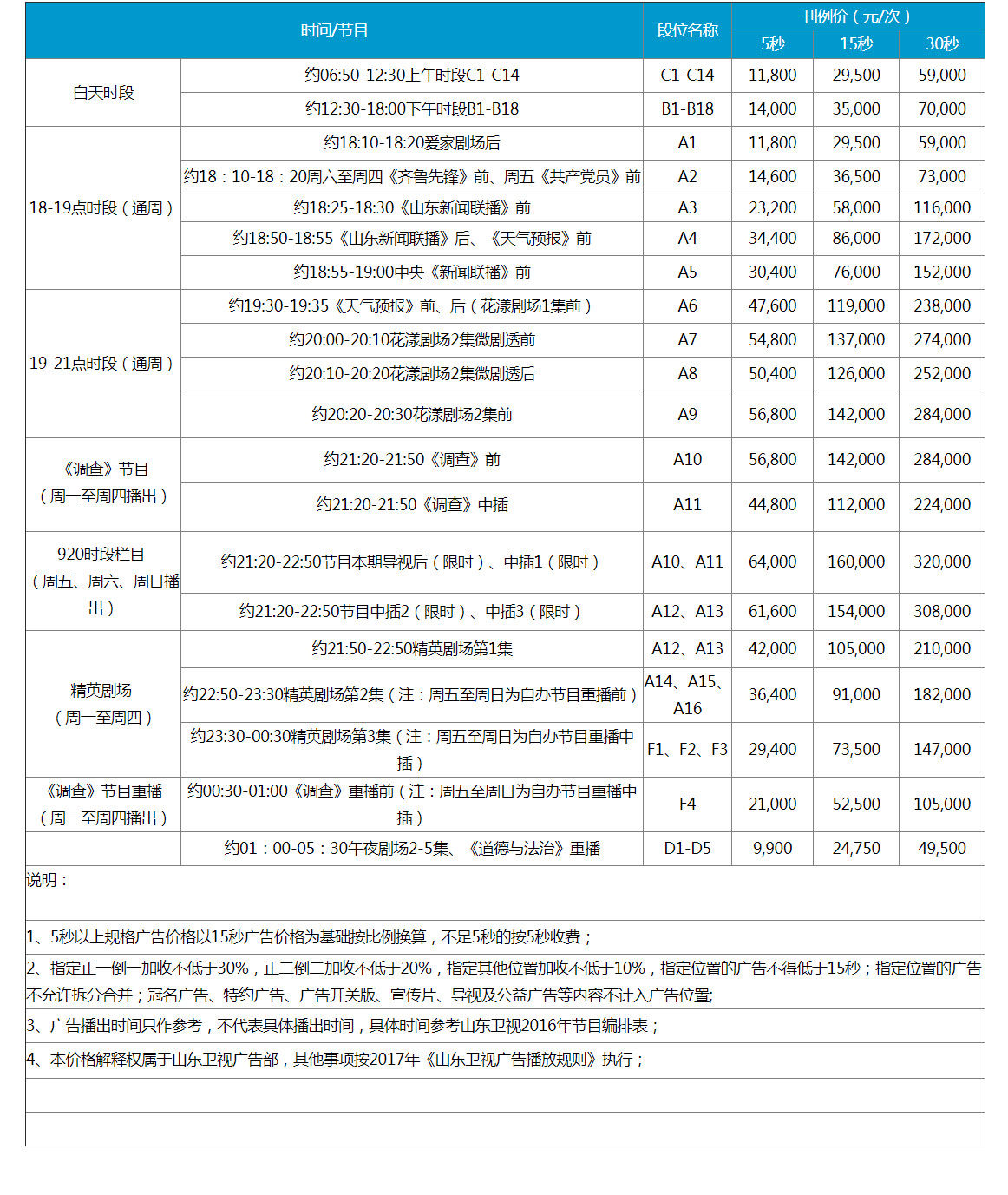 2018年山东卫视广告刊例价钱表