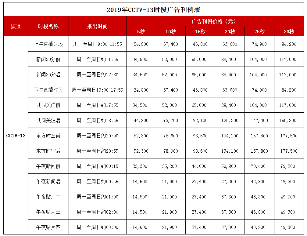 CCTV-13新闻频道 2019年时段广告刊例价钱