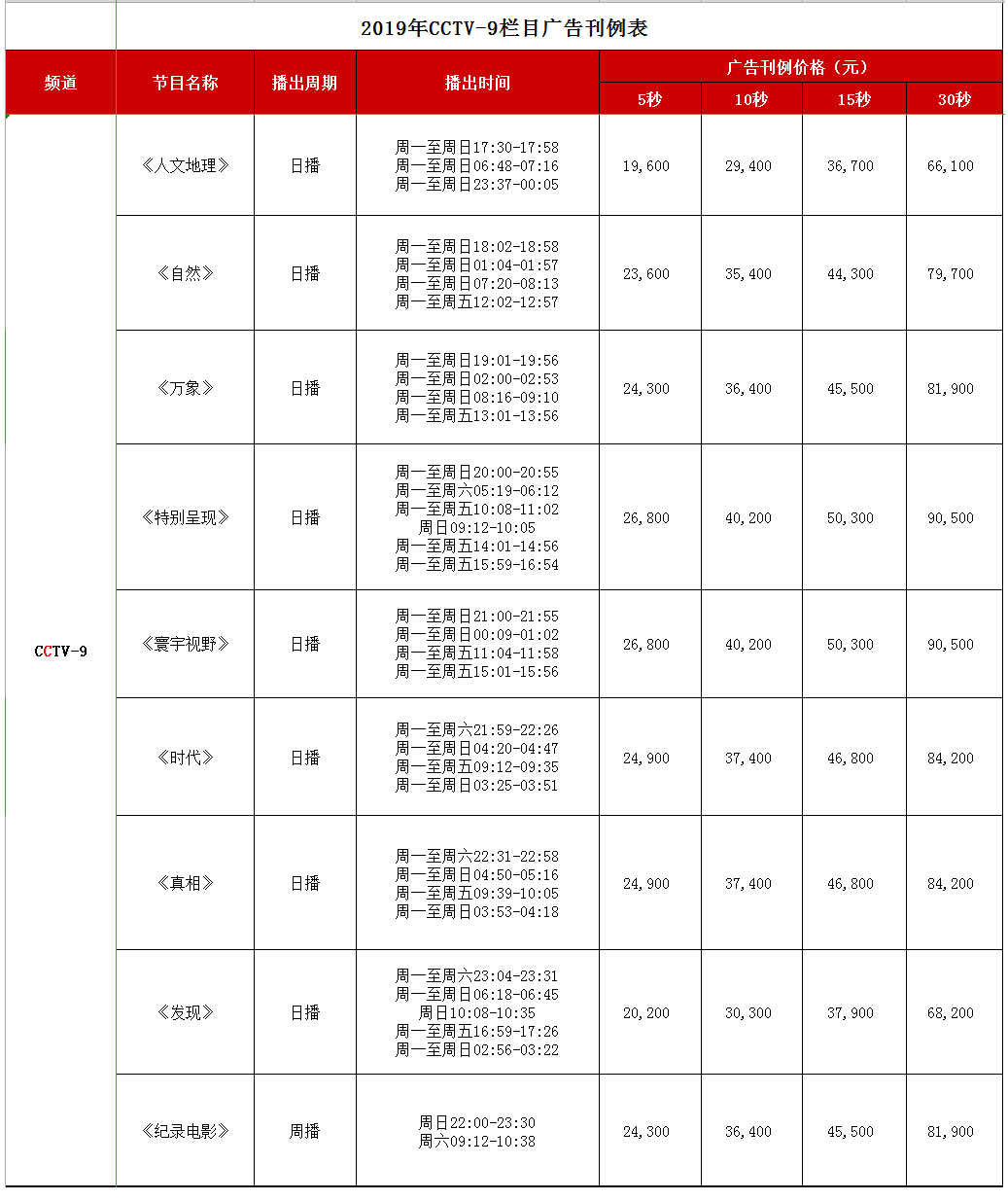 CCTV-9纪录频道 2019年栏目广告刊例价钱