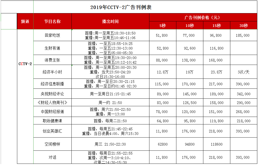 CCTV-2财经频道 2019年广告刊例价钱