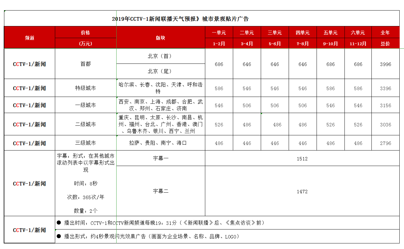 CCTV-1综合频道 2019年天气预告景观广告刊例价钱