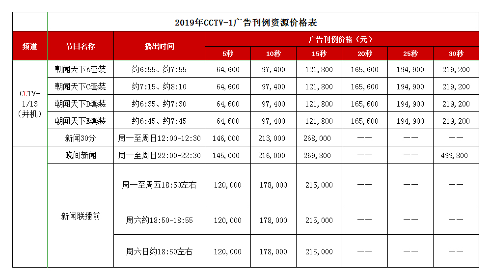 CCTV-1综合频道 2019年栏目广告刊例价钱