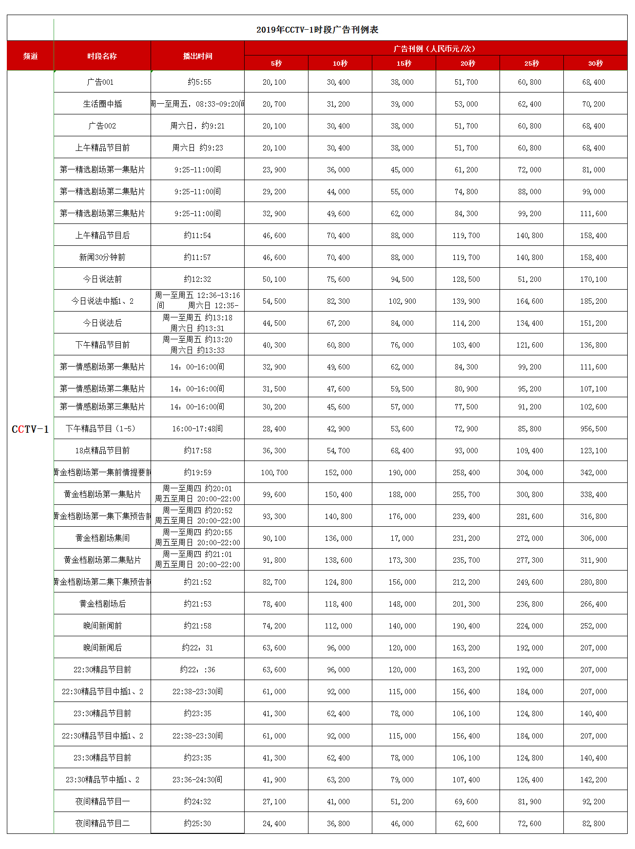 CCTV-1综合频道 2019年时段广告刊例价钱